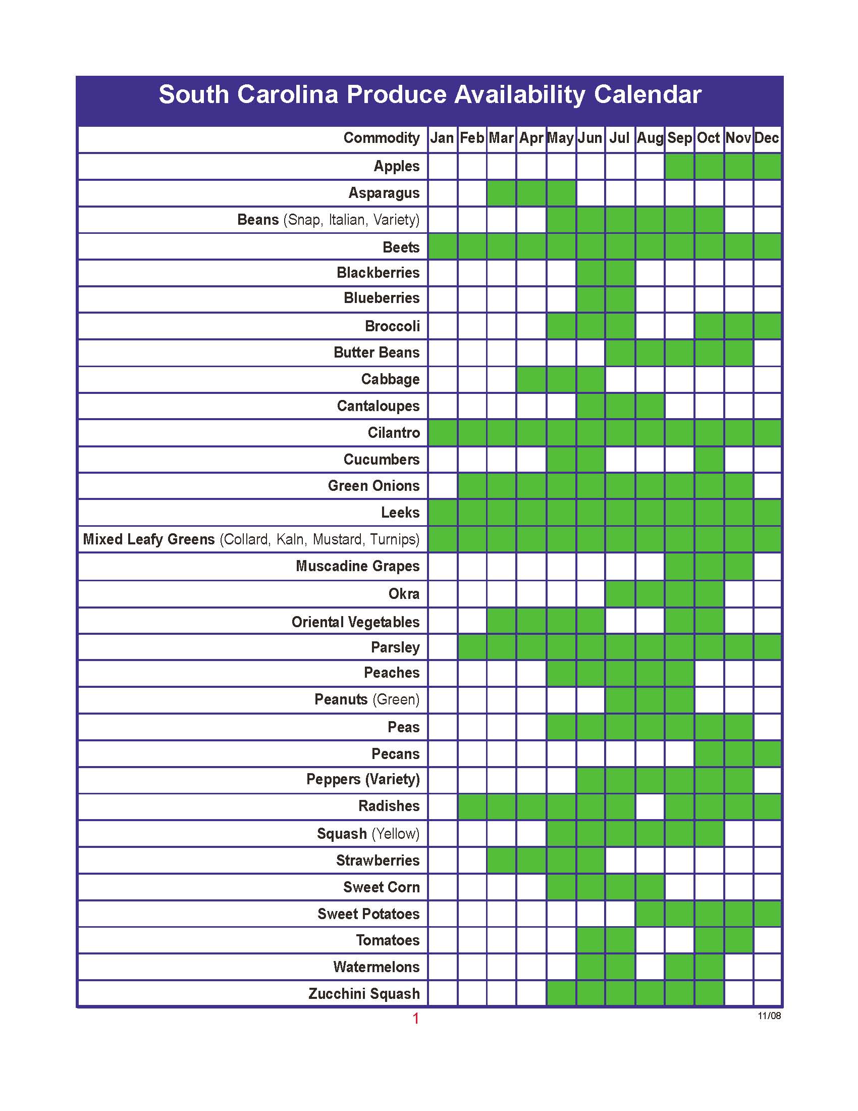 Seasonal Food Chart